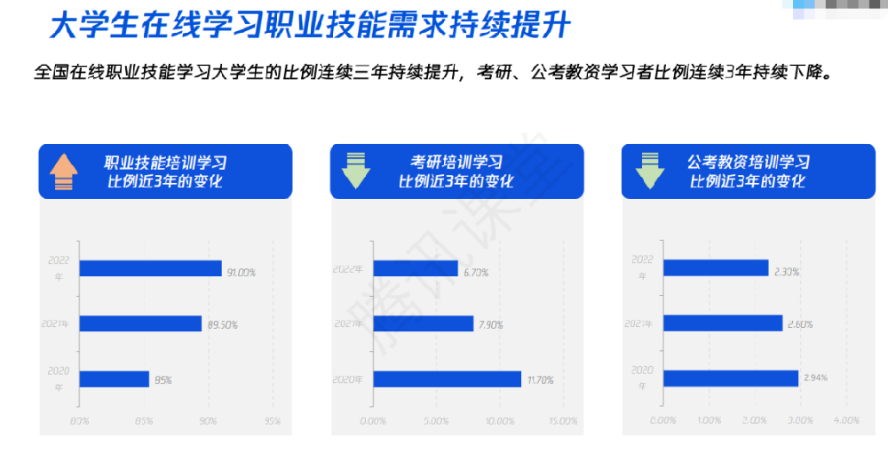 誠(chéng)學(xué)信付