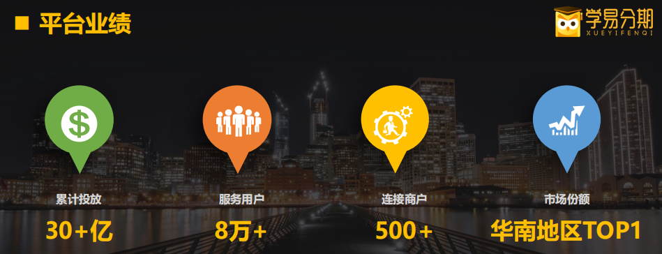 學(xué)易分期合作聯(lián)系電話、聯(lián)系方式、官方電話