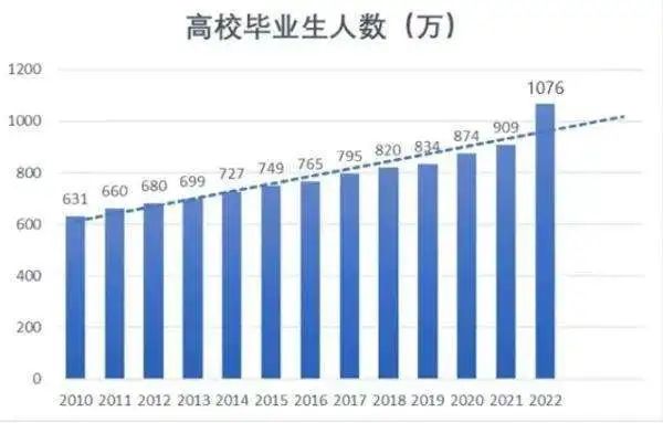 誠(chéng)學(xué)信付|畢業(yè)即失業(yè)？解決大學(xué)生就業(yè)問(wèn)題迫在眉睫